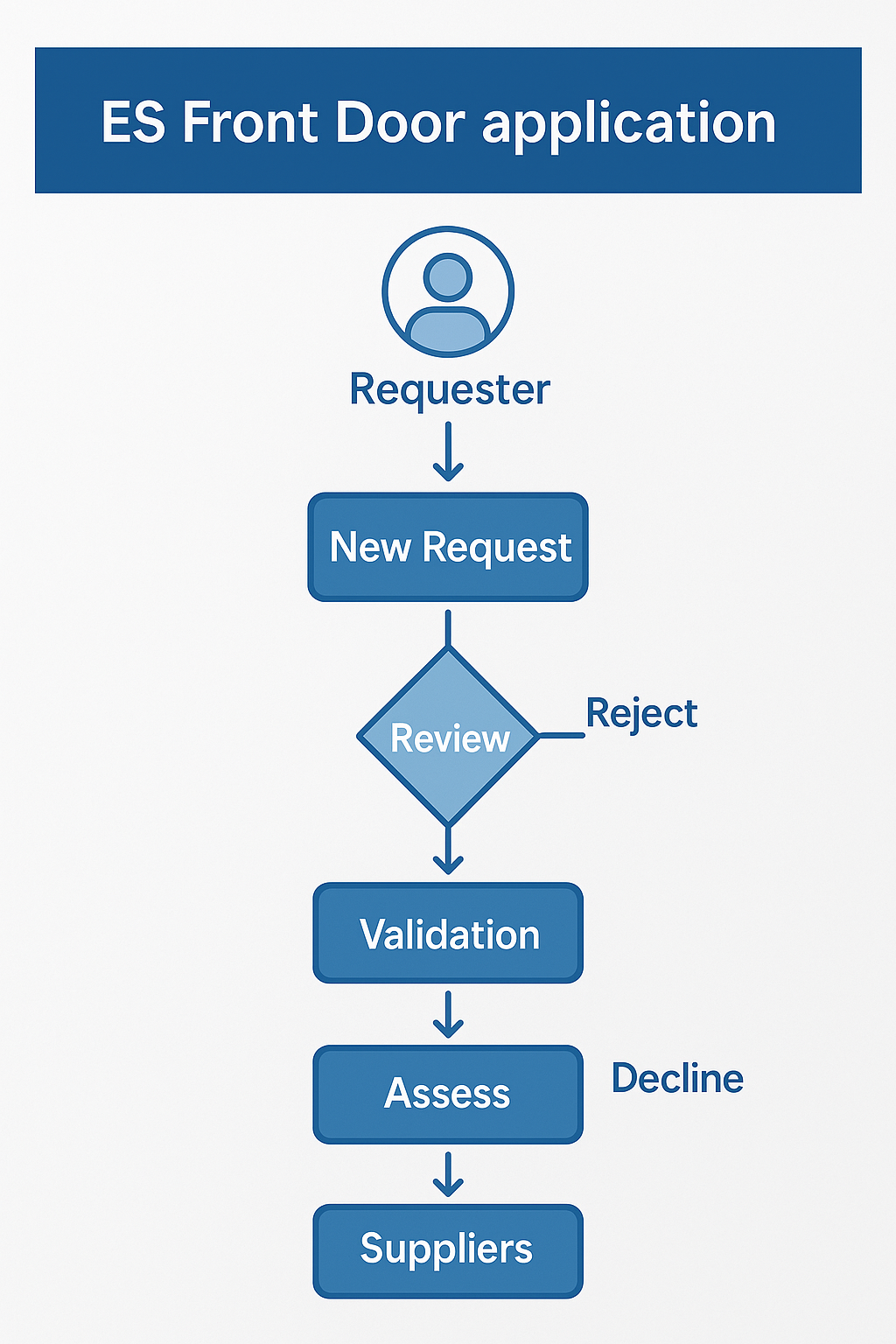 IRS Front Door Application Screenshot 1