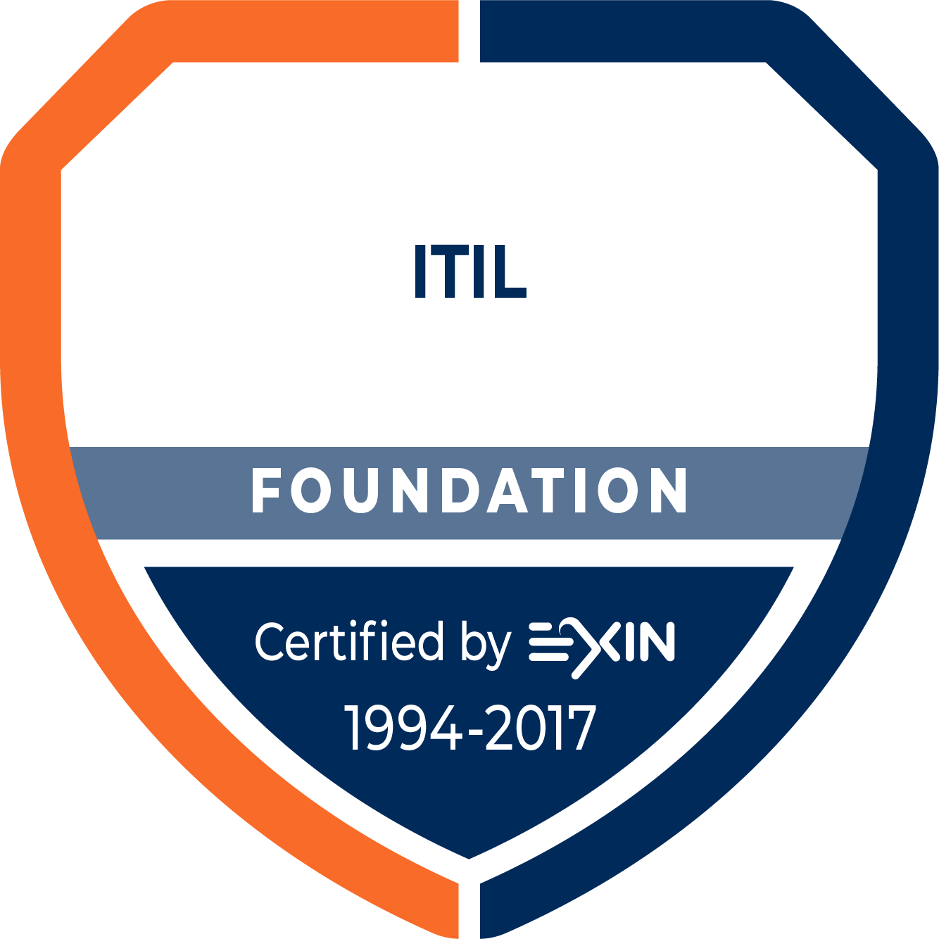 ITIL Logo